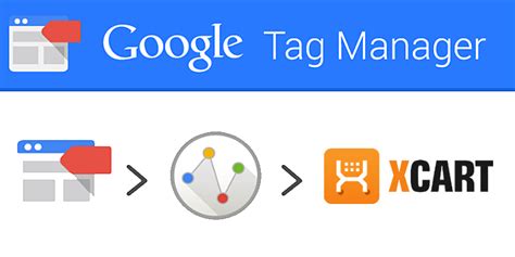 Google Tag Manager ile AdWords Etiketlerini Yönetmek