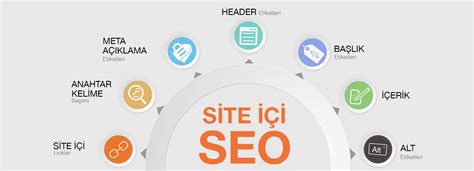 B2B Dijital Pazarlamada SEO'nun Rolü