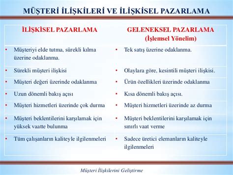 Facebook Ticaret Yöneticisi İle Müşteri İlişkileri Yönetimi Stratejileri