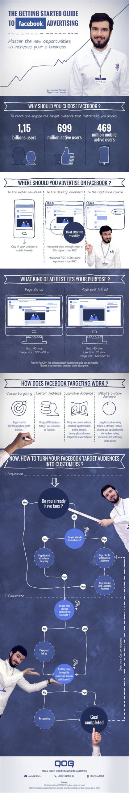 Facebook Reklam Alanları Nasıl Kullanılır?
